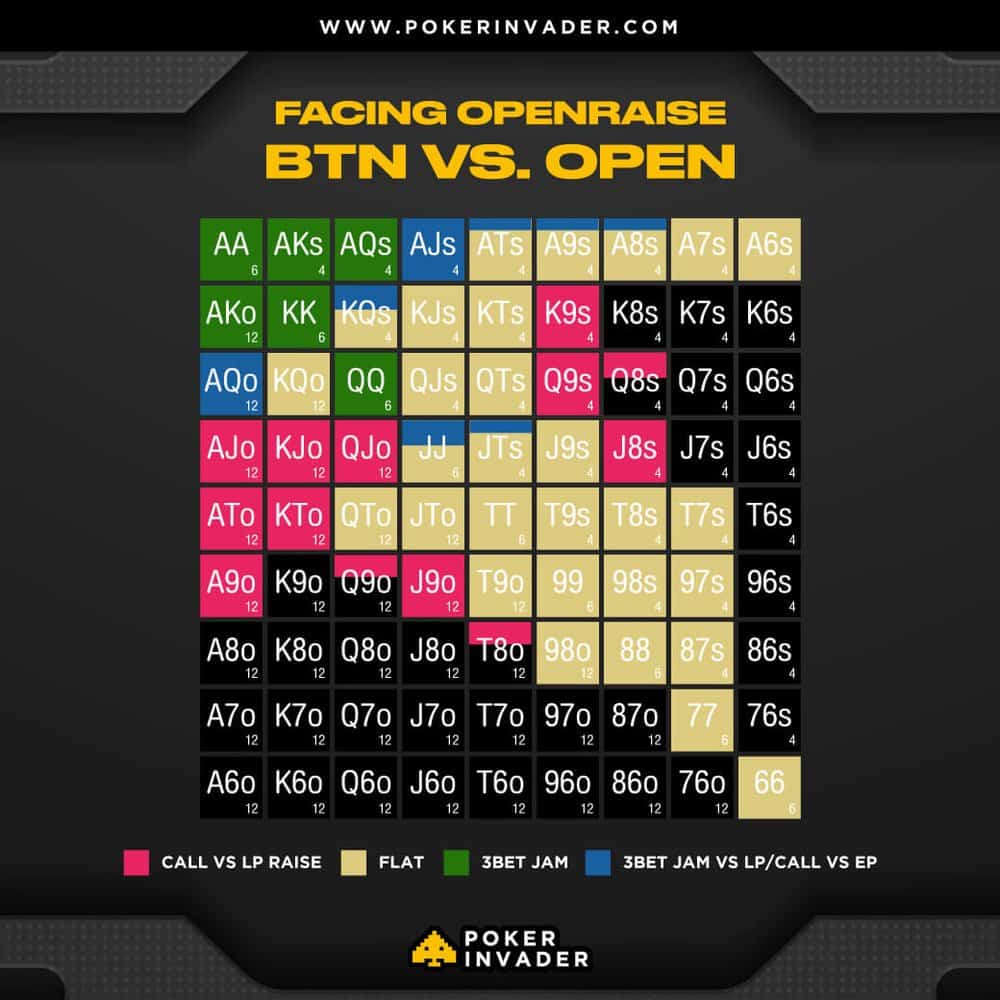 BTN+VS+OPEN+SHORTDECK