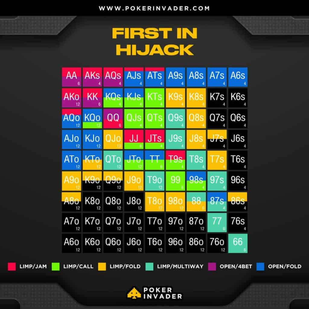 HIJACK+Shortdeck