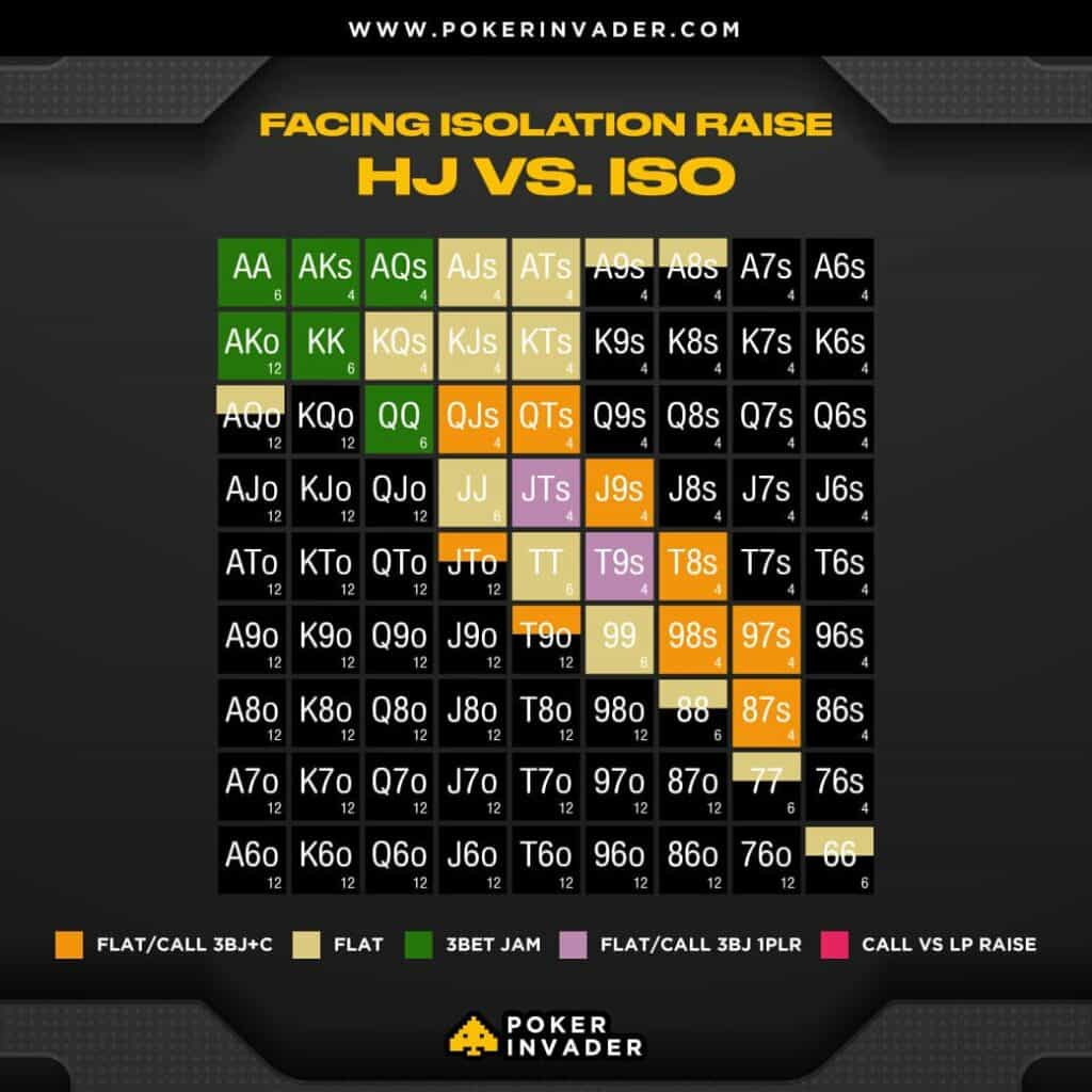 HJ+vs+ISO+shortdeck