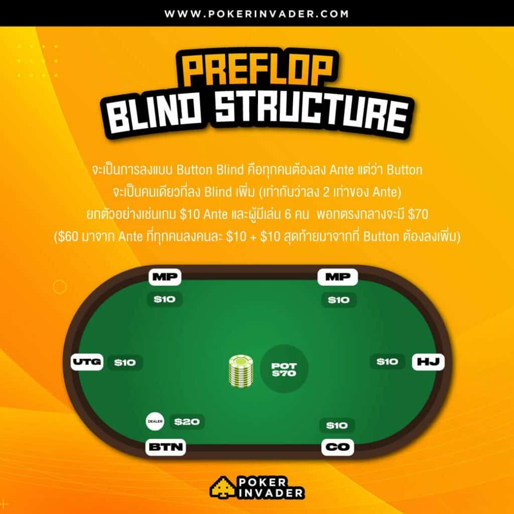 Short+Deck+Preflop+Blind+Structure