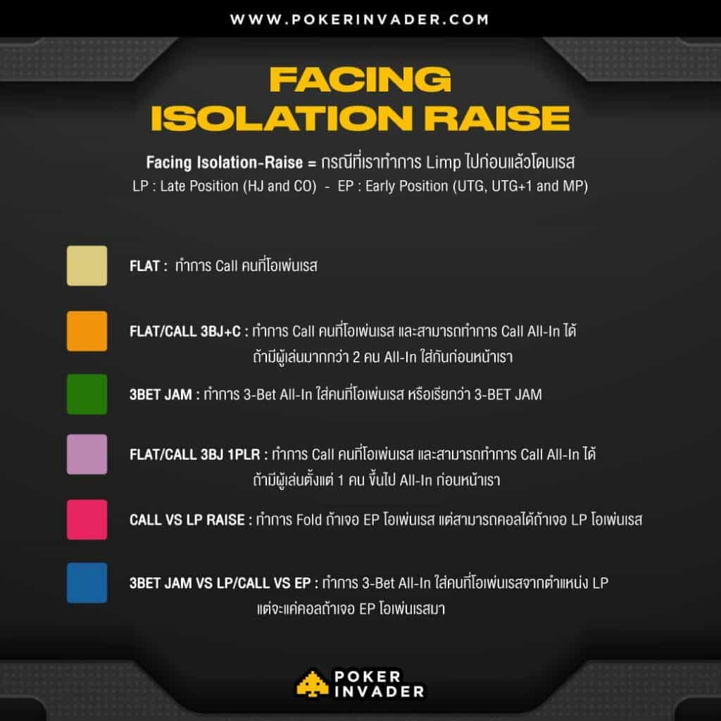 isolate+raise+SHORTDECK