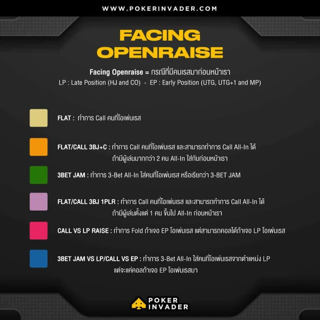 openraise+shortdeck