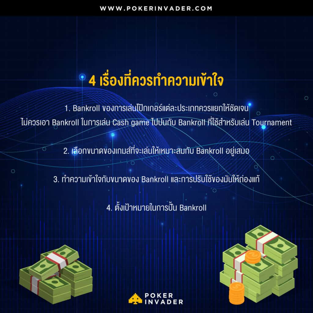 poker+bankroll