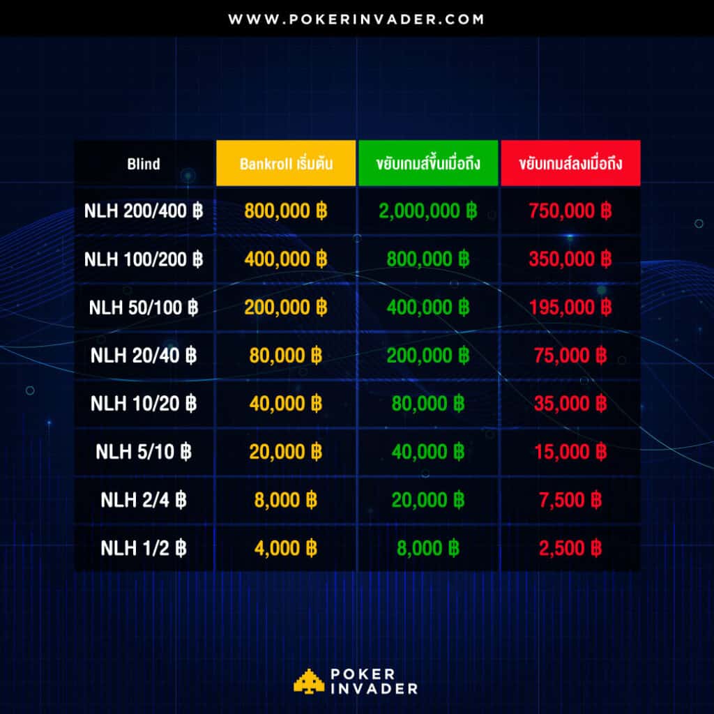 poker+bankroll+chart