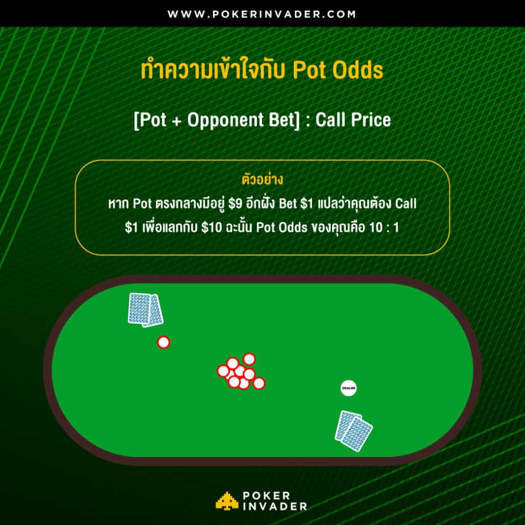poker+equity