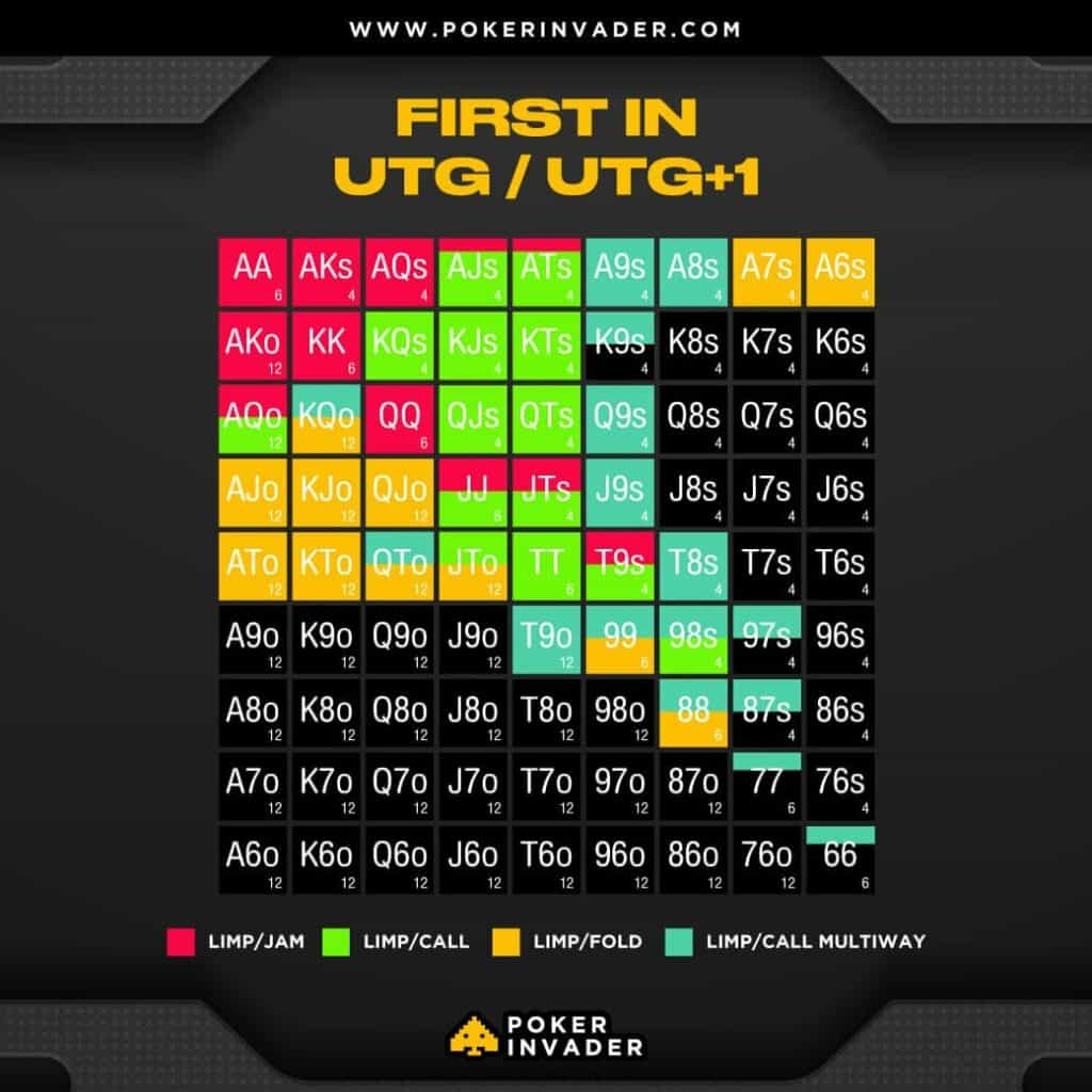utg+shortdeck