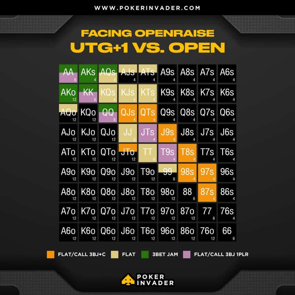 utg+shortdeck+open