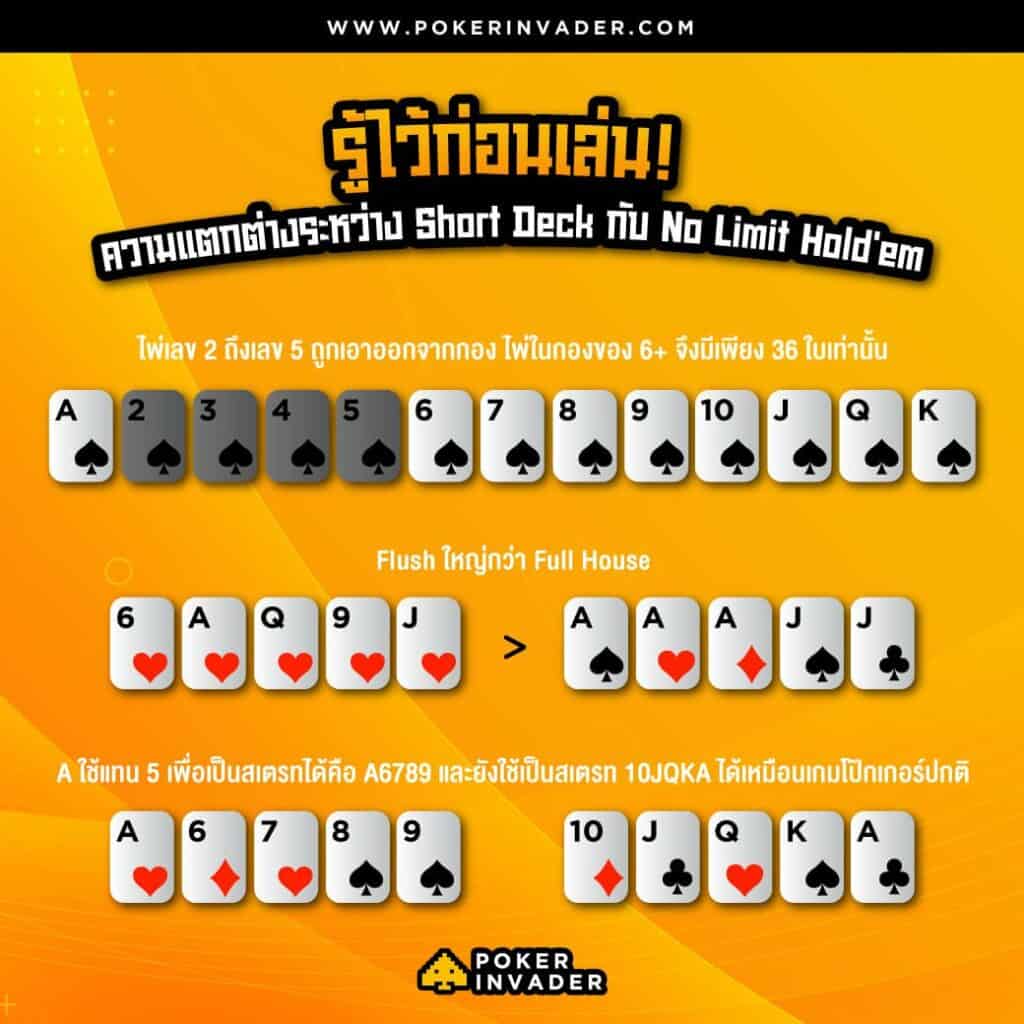 รู้ไว้ก่อนเล่น+ความแตกต่างระหว่าง+Short+Deck+กับ+NLH
